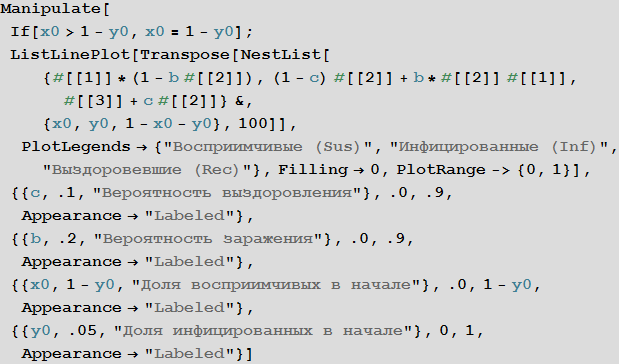 Моделирование пандемий с помощью языка Wolfram Language (системы Mathematica 10) на примере лихорадки Эбола - 9 Ebola_7.png