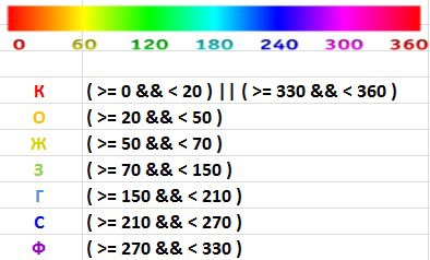 Автоматизированная классификация каталогов по цветам - 3 Автоматизированная классификация каталогов по цветам - 3