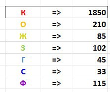 Автоматизированная классификация каталогов по цветам - 5 Автоматизированная классификация каталогов по цветам - 5