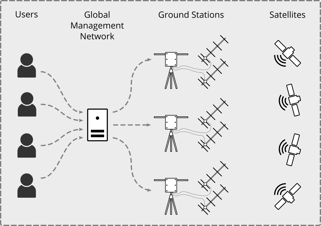 Спутник — это очень просто — 2 - 2 image
