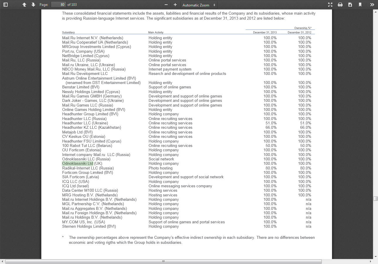 Mail.ru Group переведет ВКонтакте и Одноклассники на российскую дочку - 1 Mail.ru Group переведет ВКонтакте и Одноклассники на российскую дочку - 1
