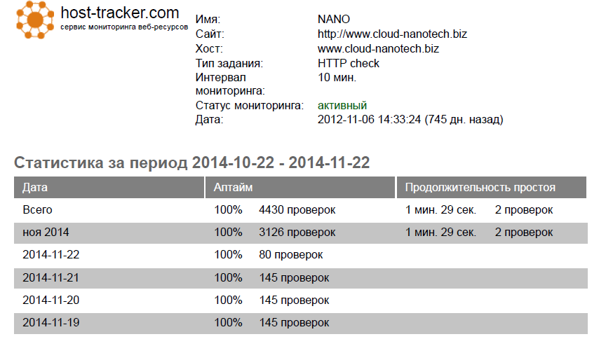 Uptime ваших сайтов теперь в PDF - 1