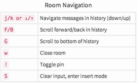 Как повысить скорость общения и продуктивность: Внедрение в мессенджер идеологии Vim - 4 image