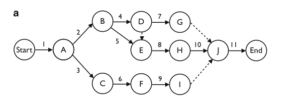 Методологии управления информационными проектами - 1 Методологии управления информационными проектами - 1