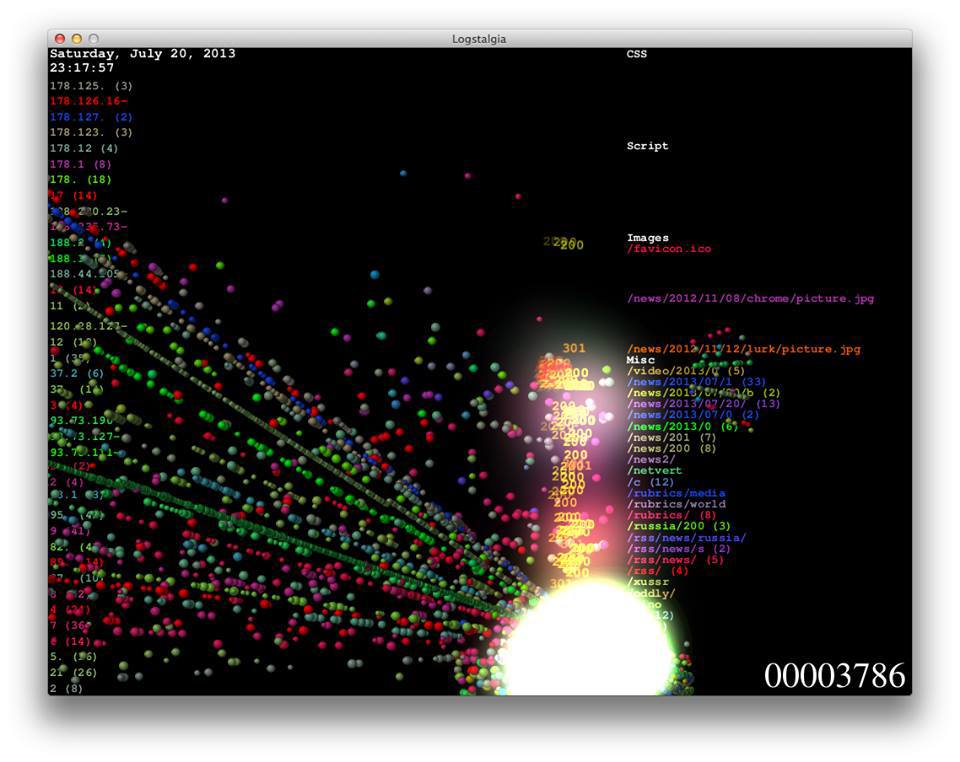 Перезапуск медиа издания: обзор - 2 Перезапуск медиа издания: обзор - 2