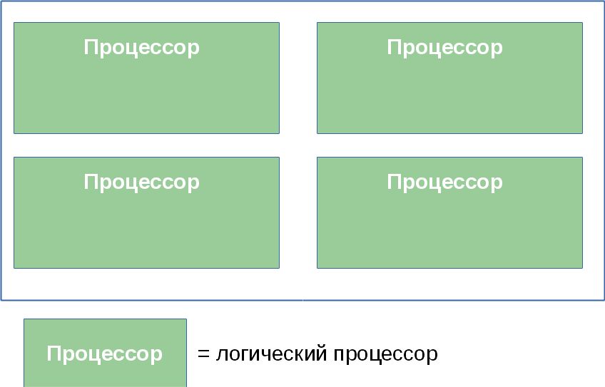 Процессоры, ядра и потоки. Топология систем - 12