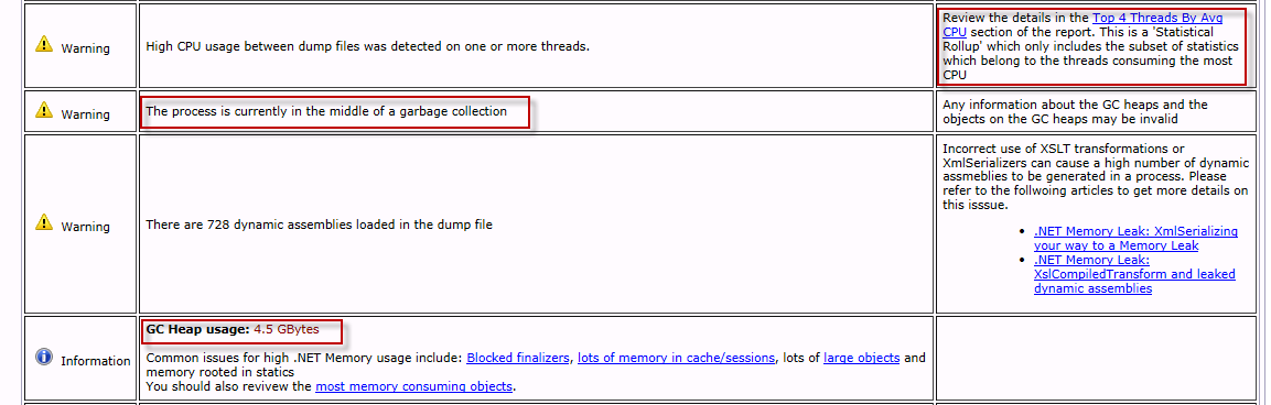 High CPU или как Garbage Collector может убить производительность - 5 High CPU или как Garbage Collector может убить производительность - 5