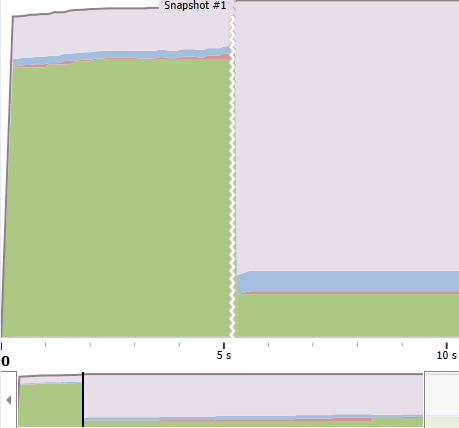 High CPU или как Garbage Collector может убить производительность - 8 High CPU или как Garbage Collector может убить производительность - 8