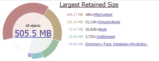 High CPU или как Garbage Collector может убить производительность - 9