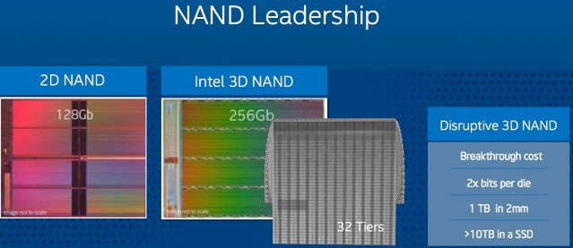 Intel обещает SSD-накопители объёмом 10 ТБ через два года - 1