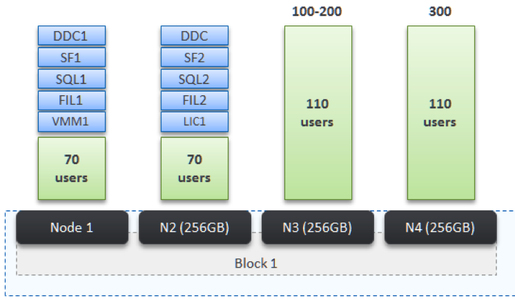 Экономическая эффективность решения Nutanix - 3 Экономическая эффективность решения Nutanix - 3