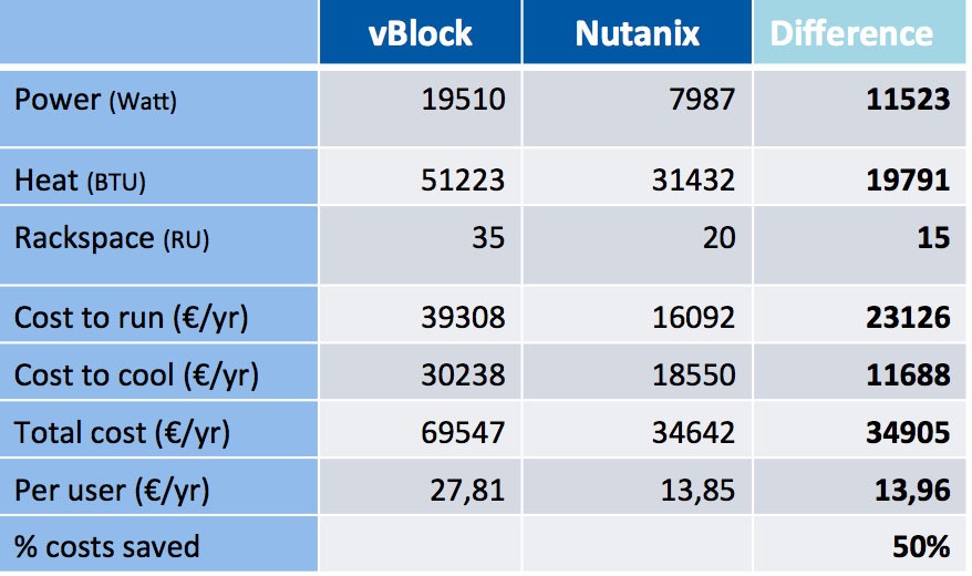 Экономическая эффективность решения Nutanix - 5