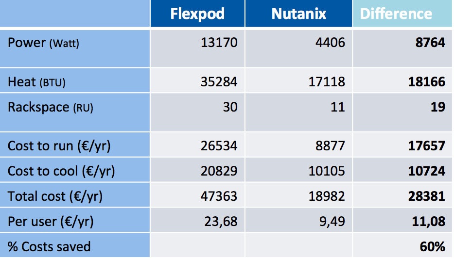 Экономическая эффективность решения Nutanix - 7