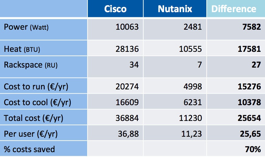 Экономическая эффективность решения Nutanix - 9