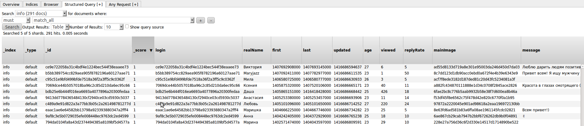 Как найти любовь или приключения с помощью crate.io и kibana - 2