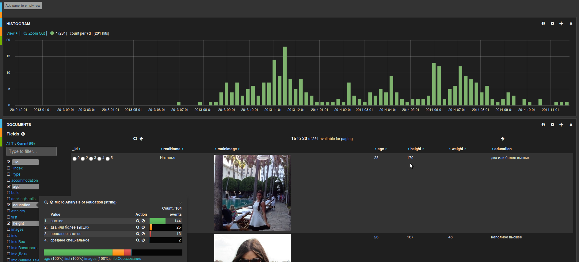 Как найти любовь или приключения с помощью crate.io и kibana - 1