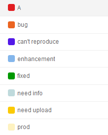 Как я документирую процесс разработки - 3 Как я документирую процесс разработки - 3