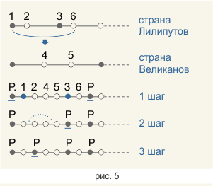 Компьютер из маленьких фей - 6