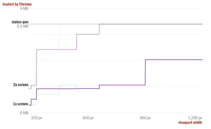 Отзывчивые изображения на практике (Часть 3) - 2 image