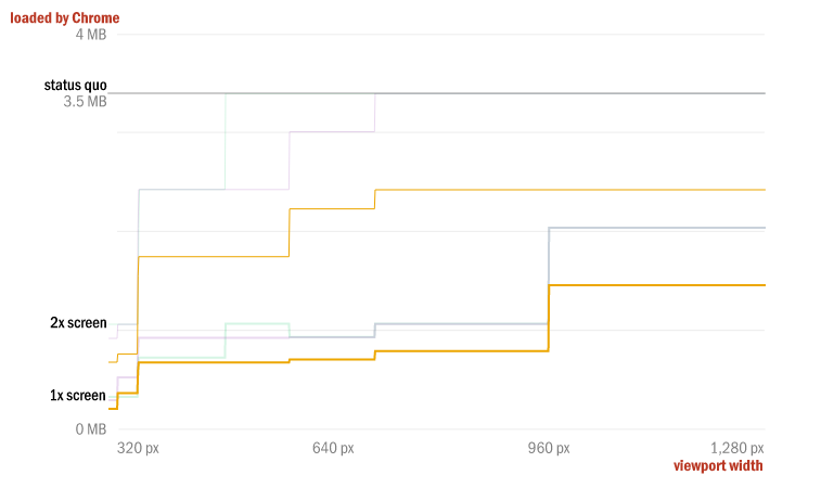 Отзывчивые изображения на практике (Часть 3) - 3 image