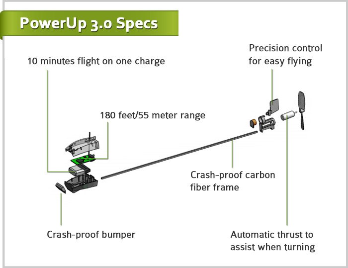 Разбираем радиоуправляемый бумажный самолетик PowerUP 3.0 на запчасти - 21