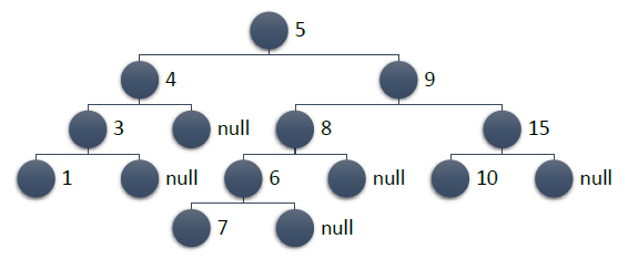 C# и немного алгоритмики: binary trees (реализация, примеры) - 4 C# и немного алгоритмики: binary trees (реализация, примеры) - 4