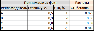 Есть ли будущее у бид-менеджеров в контекстной рекламе? - 2