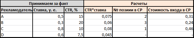 Есть ли будущее у бид-менеджеров в контекстной рекламе? - 4