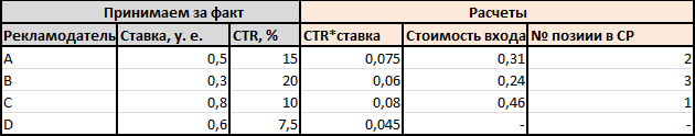 Есть ли будущее у бид-менеджеров в контекстной рекламе? - 5