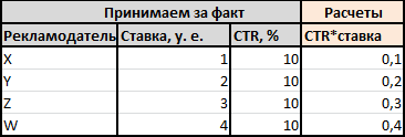 Есть ли будущее у бид-менеджеров в контекстной рекламе? - 6 Есть ли будущее у бид-менеджеров в контекстной рекламе? - 6