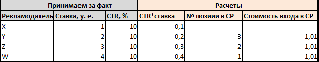 Есть ли будущее у бид-менеджеров в контекстной рекламе? - 7