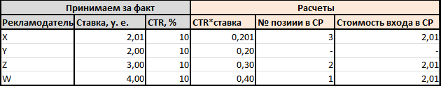 Есть ли будущее у бид-менеджеров в контекстной рекламе? - 8