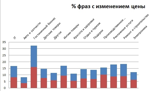 Есть ли будущее у бид-менеджеров в контекстной рекламе? - 9