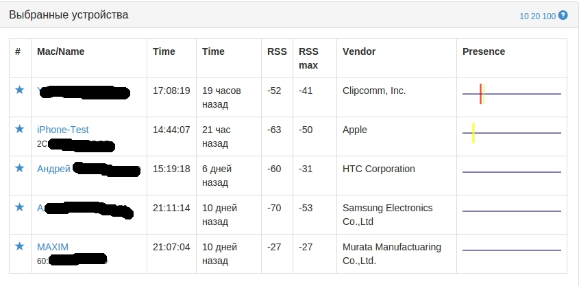 Как мы внедряли аналитику Wi-Fi в городской инфраструктуре - 10 image
