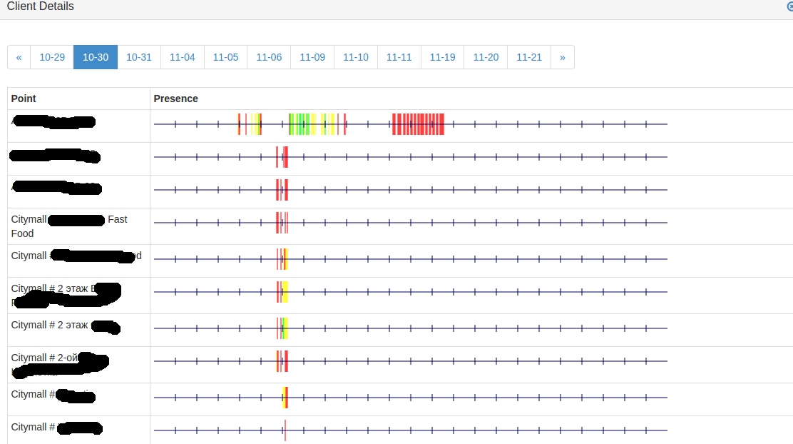 Как мы внедряли аналитику Wi-Fi в городской инфраструктуре - 11 image