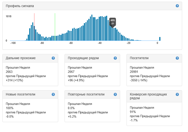 Как мы внедряли аналитику Wi-Fi в городской инфраструктуре - 3 image
