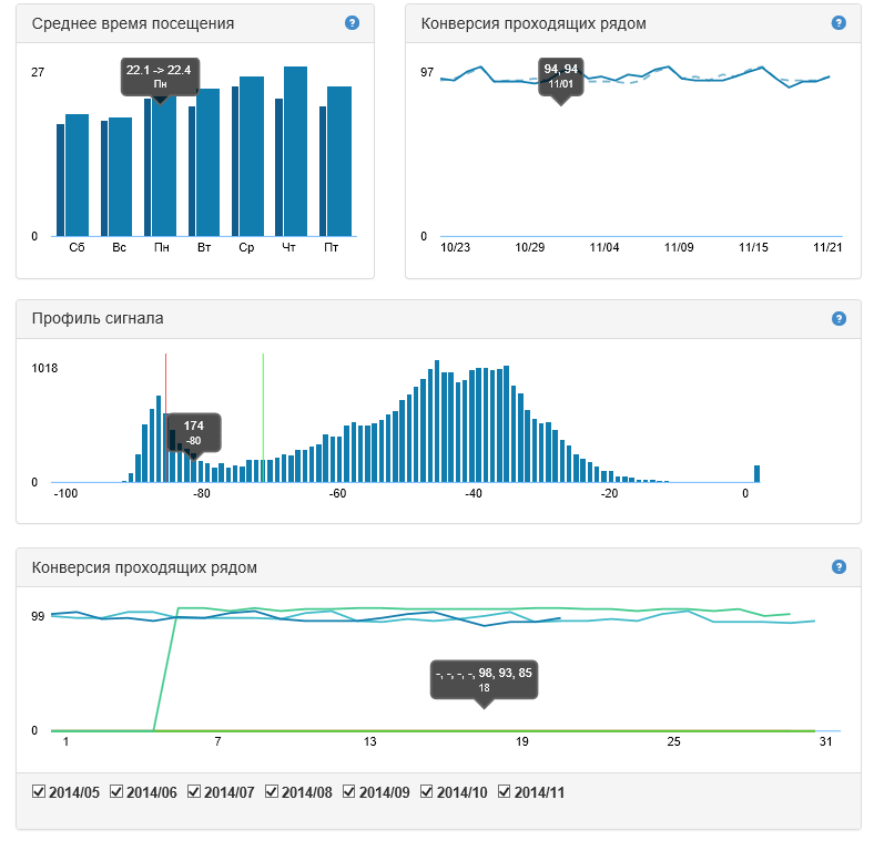 Как мы внедряли аналитику Wi-Fi в городской инфраструктуре - 4 image