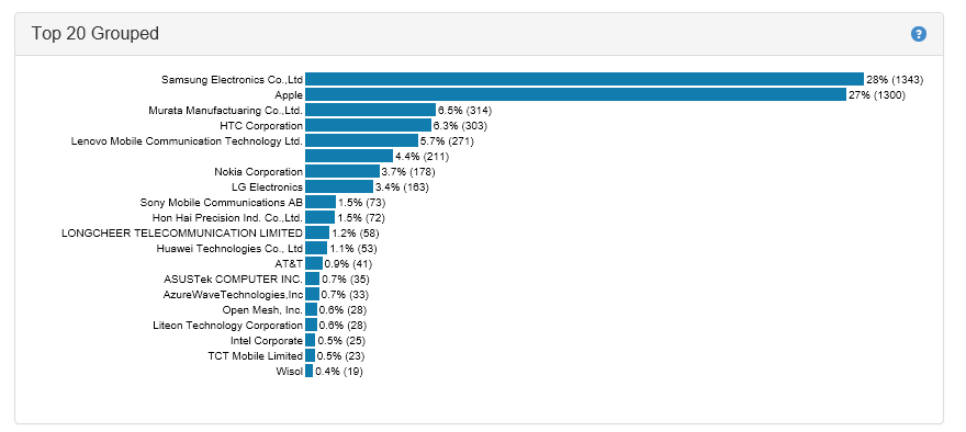 Как мы внедряли аналитику Wi-Fi в городской инфраструктуре - 6 image