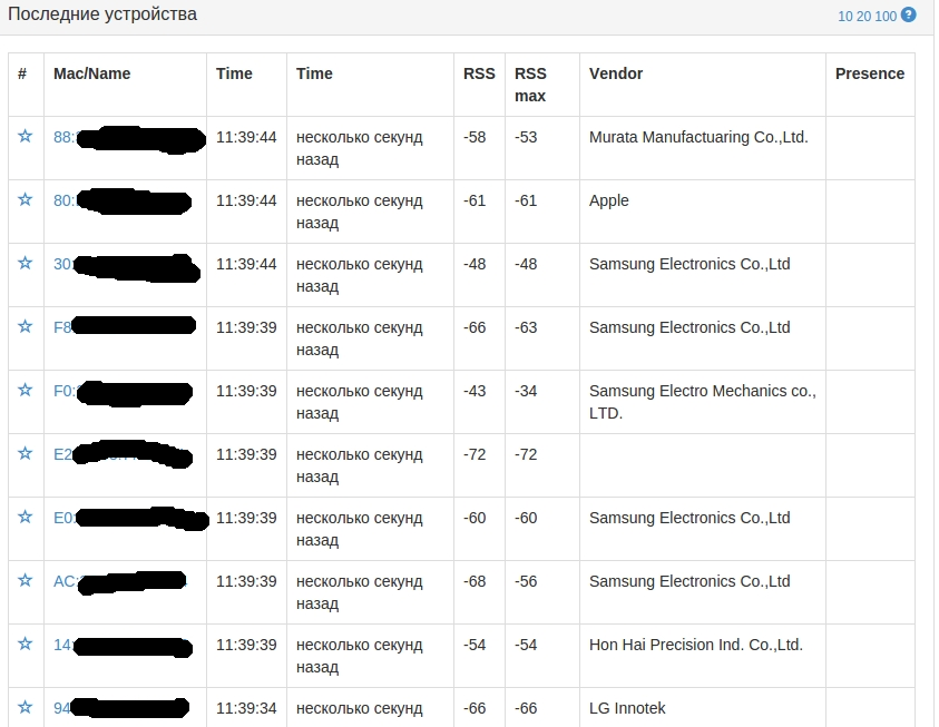 Как мы внедряли аналитику Wi-Fi в городской инфраструктуре - 9 image