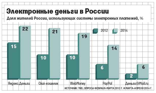 Компания QIWI покупает платежный сервис «Деньги Mail.ru» - 1