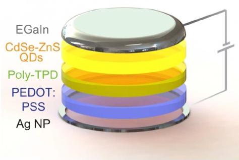 На 3D-принтере напечатали контактные линзы со встроенным OLED-дисплеем - 1 На 3D-принтере напечатали контактные линзы со встроенным OLED-дисплеем - 1