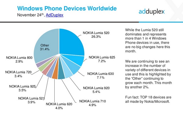 Windows Phone AdDuplex