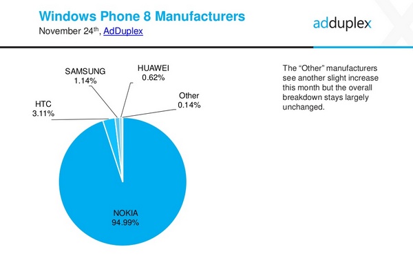 Windows Phone AdDuplex