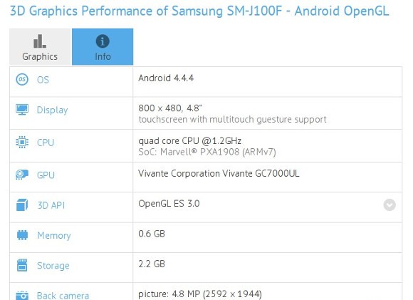 Samsung SM-J100F