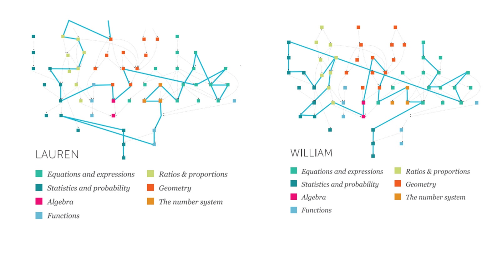 Адаптивное обучение, или несколько слов о Knewton - 6 Адаптивное обучение, или несколько слов о Knewton - 6