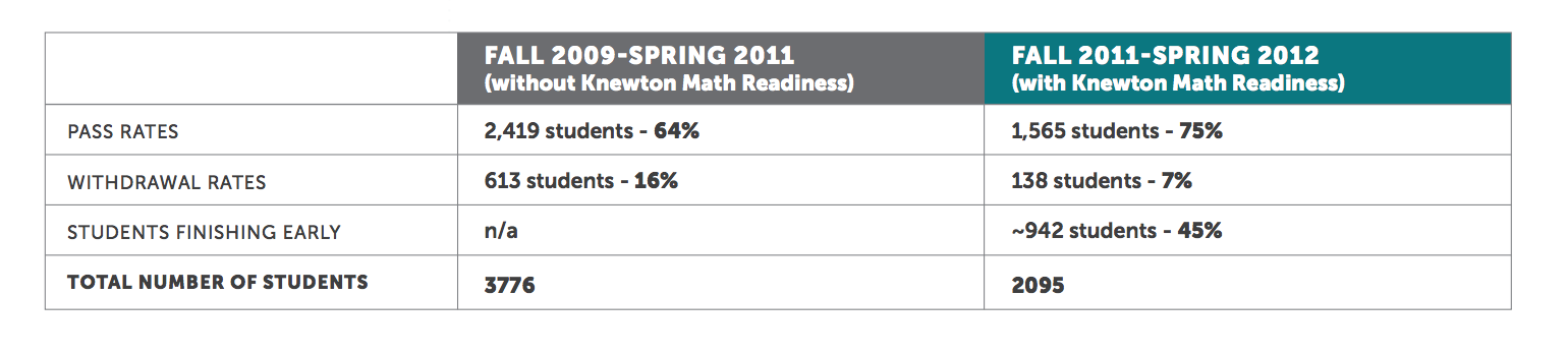 Адаптивное обучение, или несколько слов о Knewton - 8 Адаптивное обучение, или несколько слов о Knewton - 8