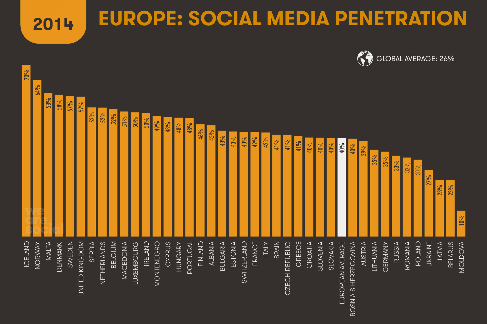 Компания Global Web Index представила статистический отчет о интернет предпочтениях жителей Европы в 2014 году - 6