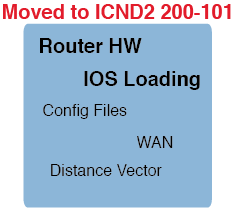 Конспект по материалам курса ICND1 100-101 - 3