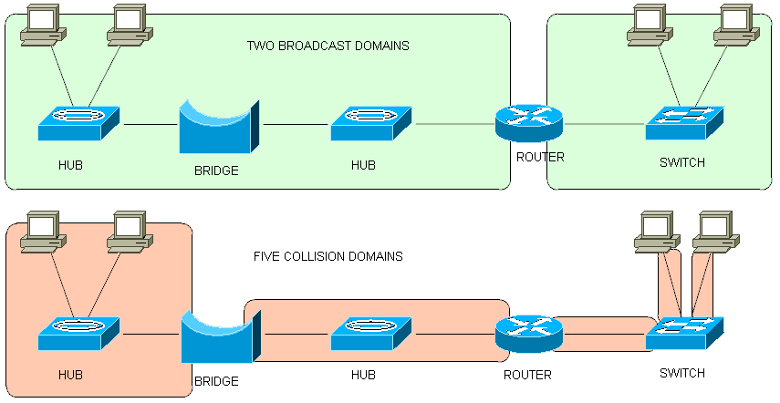 Конспект по материалам курса ICND1 100-101 - 4