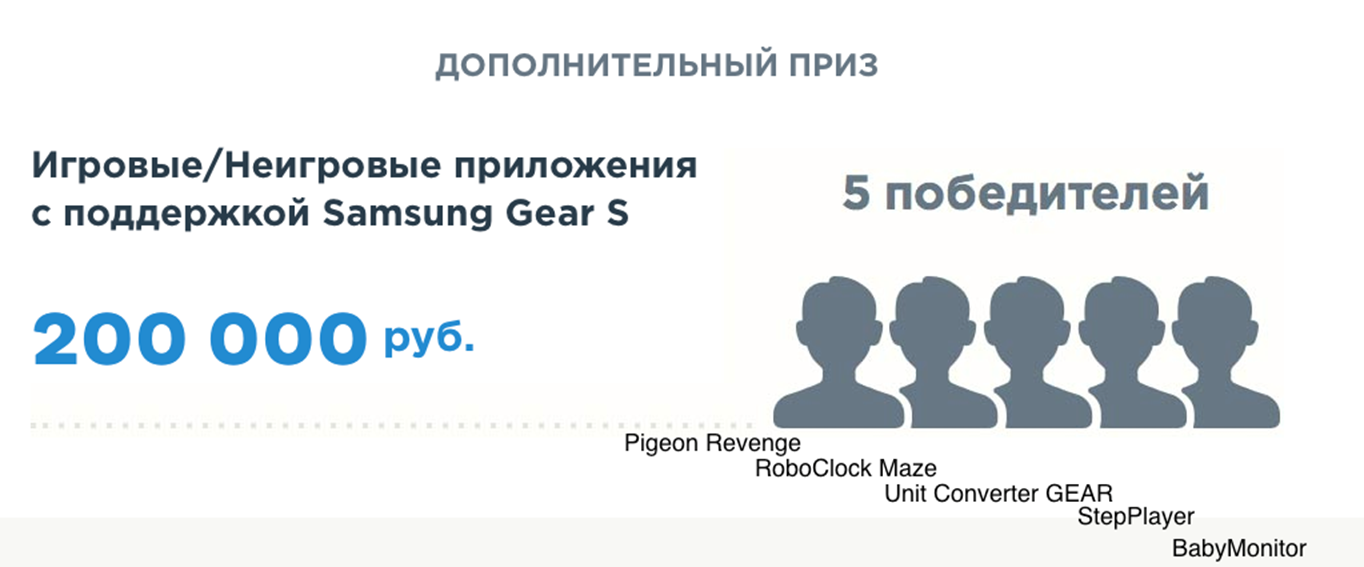 Победители конкурса Tizen App Challenge - 3